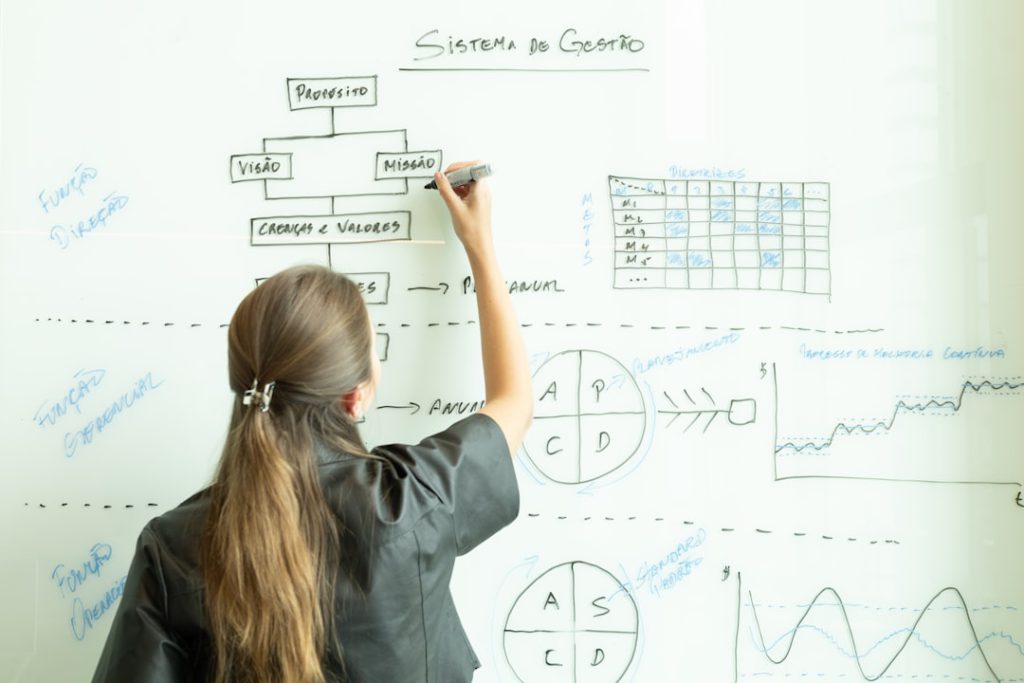 איך לבנות משפך שיווק שמייצר 300% יותר לידים – בשארה וסאם מדריך